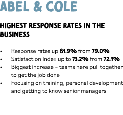 Abel & Cole Highest response rates in the business Response rates up 81 9% from 79 0% Satisfaction Index up to 73 2%    
