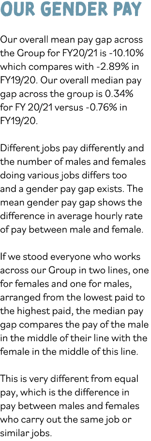 Our Gender PAy Our overall mean pay gap across the Group for FY20 21 is -10 10% which compares with -2 89% in FY19 20   